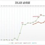 펜타곤 빛나리가