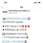 [펜타곤] 유니들 벅스 차트인