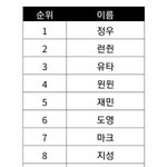 [NCT즌] 확신의 <b>청순</b>즈