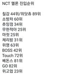 [NCT즌] 이 사진 약간 충격인데