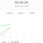 [NCT] 잠시 <b>준희</b>들 우리 6위인데 말야 ...