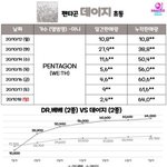펜타곤 <b>초동</b> 커하