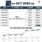 엔시티 <b>초동</b> 64만장