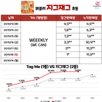 이번해 신인상은 위클리가 받을득..