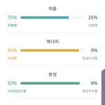 [댓글부탁해] 나만큼 mbti <b>확고</b>한 애 잇냐