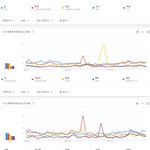 [모두드루와] 2020년 남자아이돌 개인 검색량 <b>TOP</b>20