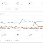 [모두드루와] 여돌 개인 검색량 <b>TOP</b>5