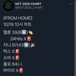 [NCT] 10시 차트 보고가세여