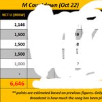 [NCT] 엠카 점수 예<b>상표</b>