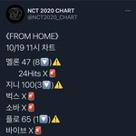 [NCT] 11시 차트 보고가<b>세여</b>
