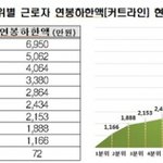 여기 30대 판 <b>연봉</b>에 대해 왜 이리 개념 밥 말아 먹었음?