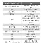 결혼정보회사 <b>스펙</b>