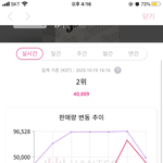 [세븐틴] 뭐야이게