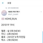 [세븐틴] 실시간 차트