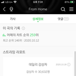 [NCT] <b>프롬</b>홈 데일리 이용자수..