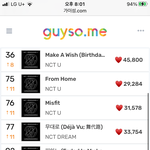 [NCT] 봐 우리 할 수 있잖아