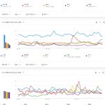 [모두드루와] 2020년 여자아이돌 개인 검색량 <b>TOP</b>20