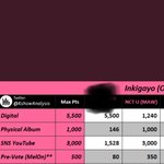 [NCT] 잰가 2위 확정.........(<b>최종</b>)