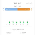 [세븐틴] 저 <b>데일리</b> 감상자 수는 안제떠