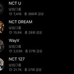[<b>NCT</b>] 있자나 스밍 돌리는 거