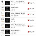 [NCT] 헐 <b>프롬</b>홈 17단계 상승‼️