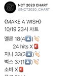 [NCT] 11시 <b>순위</b> 보고 가~