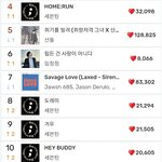 세븐틴 4위 <b>진입</b> !!!!