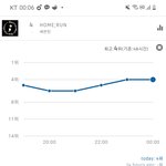[세븐틴] 00시 ㅁㄹ <b>실차</b>