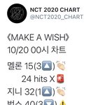 [NCT] 12시 차트 보고 가~