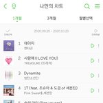 [드루와] 나만의 차트 <b>이중</b>에 내돌있는데 누군지 맞춰볼사람