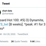 [방탄소년단] 5위!!!!❤