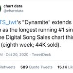 [방탄소년단] 폭둥이 디지털 송 세일즈 <b>최장</b>기간 1위래