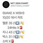[NCT] <b>정신</b>차리고 스밍 좀 하자
