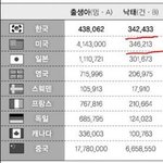 [19] 그렇게 <b>출산율</b>은 더 떨어지고