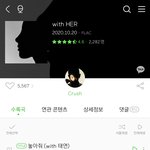 크러쉬 이번 앨범 피처링 <b>뭔</b><b>일</b>이람