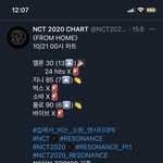 [NCT] 12시차트 <b>보세</b>영