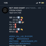 [NCT] 1시 차트 <b>보세</b>영