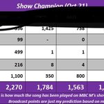 [NCT] 우리 그래도 3관왕 <b>거의</b> 확정이다‼️