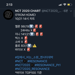 [NCT] 차트<b>아웃</b> 위기래...