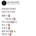 [NCT] <b>프롬</b>홈 결국 멜론 차트 아웃