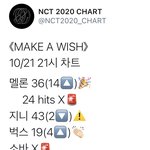 [NCT] 슬슬 올릴 <b>때</b>가 됐다... <b>즈</b>니들아 실력 발휘하자