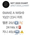 [NCT] 11시 차트