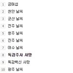 뭔가를 묻으려는 <b>실검</b>