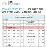 [TXT모아] 553  뮤비 <b>심의</b> 결과