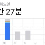 [이것좀봐줘] 이 때 ㅇㅈㄹ로 폰 하고 다음<b>날</b>에