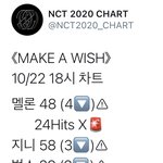 [NCT] <b>프롬</b>홈 차트 아웃