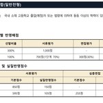 [댓글부탁해] 수시관련 궁금한게 있는데 종합<b>전형</b>에서
