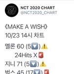 [NCT] <b>프롬</b>홈 차트 아웃