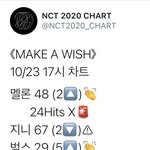 [NCT] <b>프롬</b>홈이 집을 나가서 안 들어오고 있어요