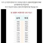 [댓글부탁해] 내 <b>성별</b>이 바뀐다면 나의 키는? 이건데